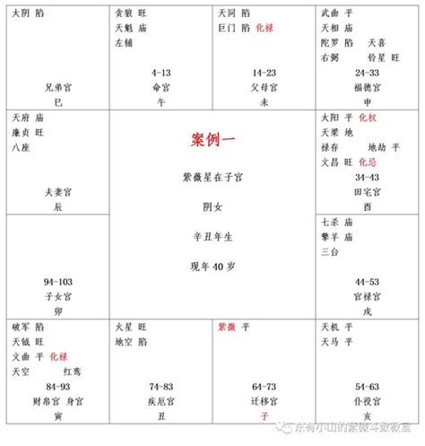 天魁入命宮|天魁在命宫，紫微斗数天魁星在命宫详解